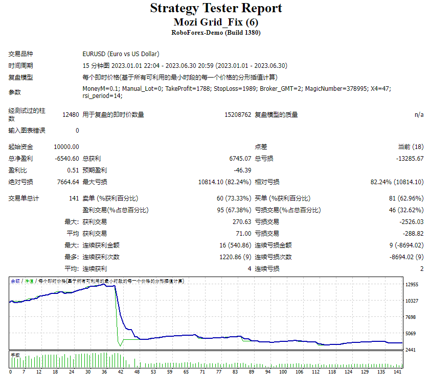 Mozi Grid_Fix screenshot