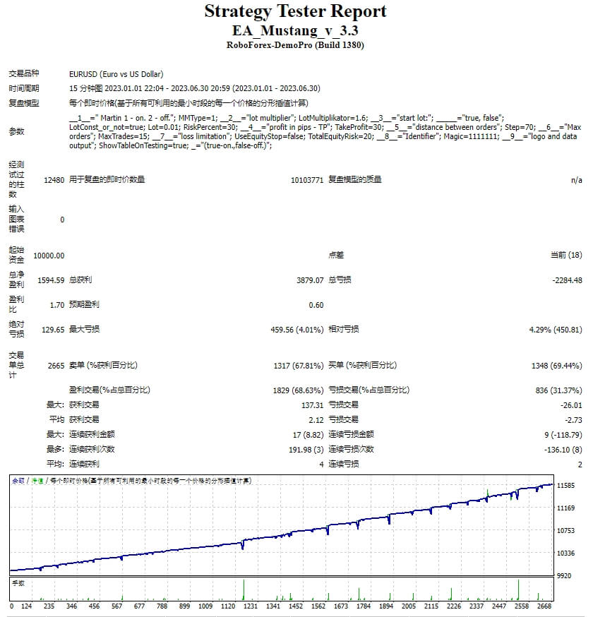 EA_Mustang_v_3.3 screenshot