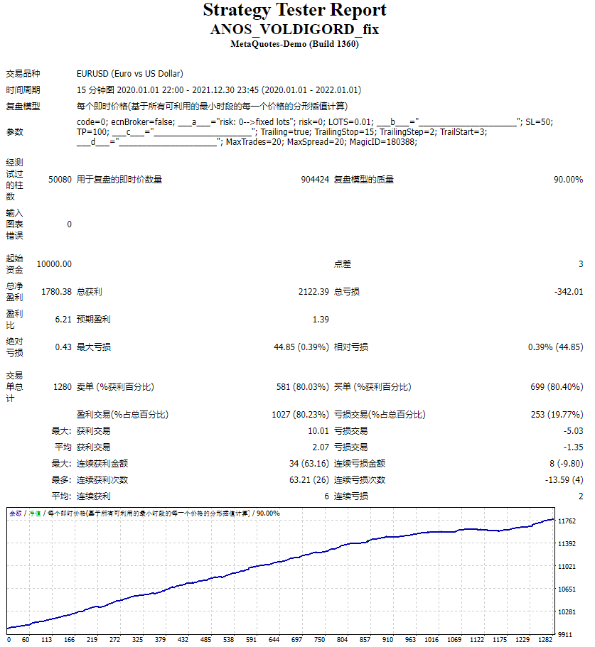 ANOS_VOLDIGORD_fix screenshot