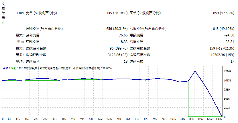 SmartFX Ultimate Scalper screenshots