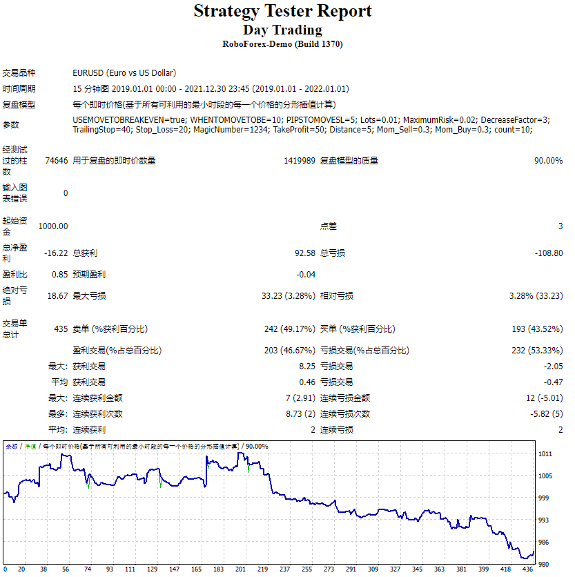 Day trading screenshot