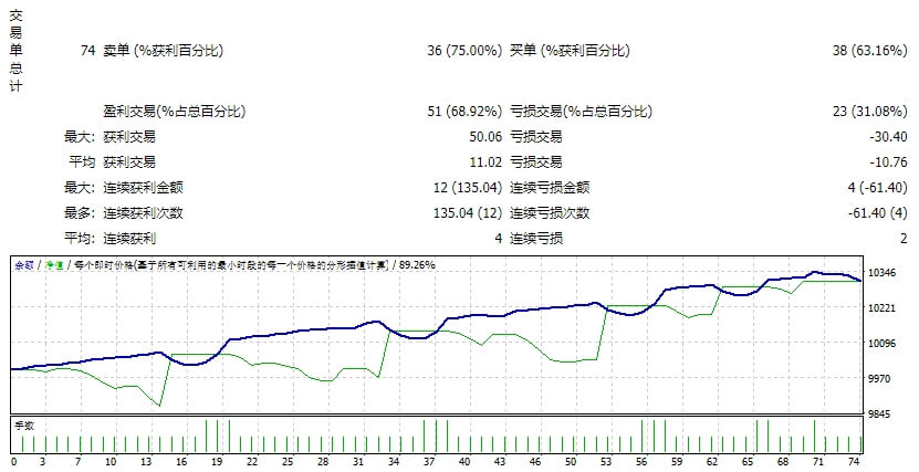 Automatic Golden Scalper-AGS 2023_fix screenshot