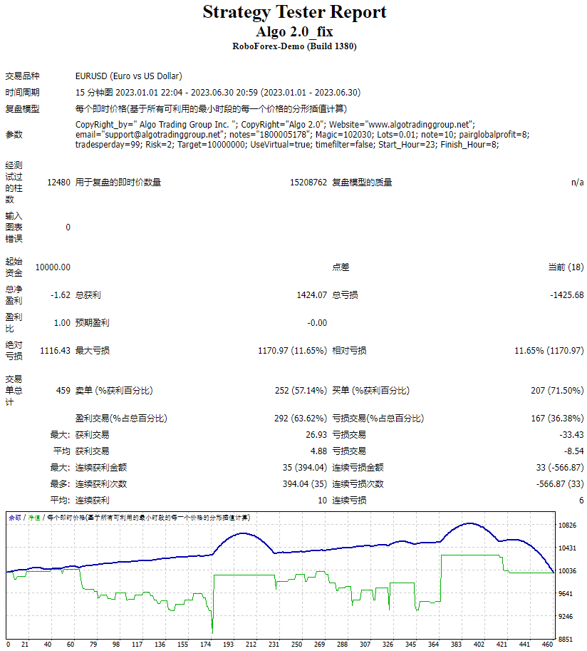 Algorithm 2.0_Repair Screenshot