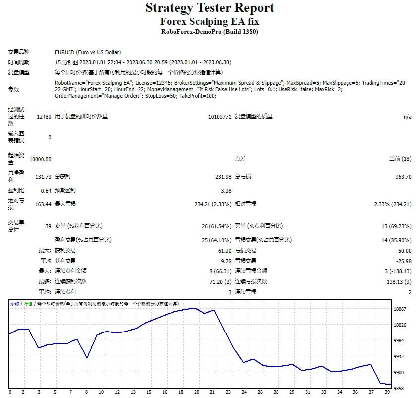 Forex Scalping EA Repair Screenshot