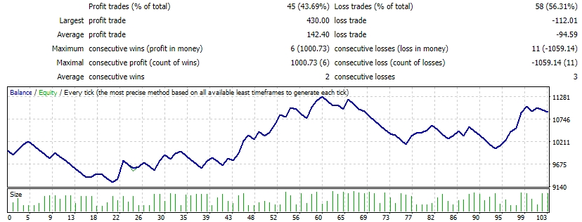 EA point Scalper_fix screenshot