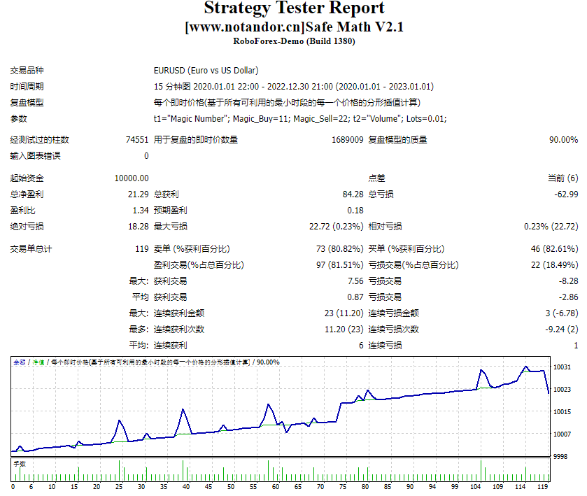 Safe Mathematics V2.1 screenshot