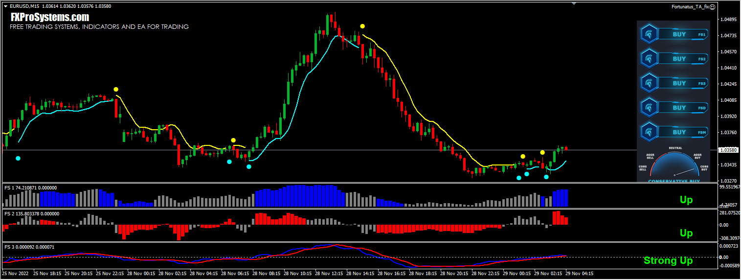 Fortunatus Fx Plus screenshots