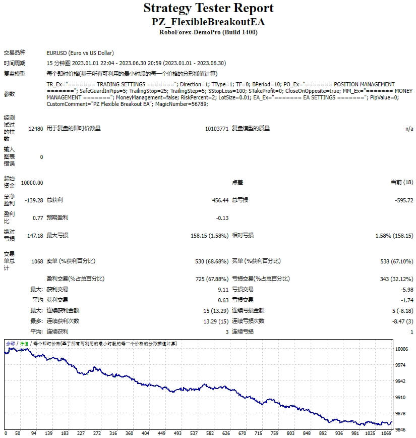 PZ_FlexibleBreakoutEA screenshot