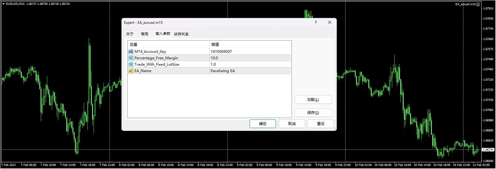 EA_eurusd m15 screenshot