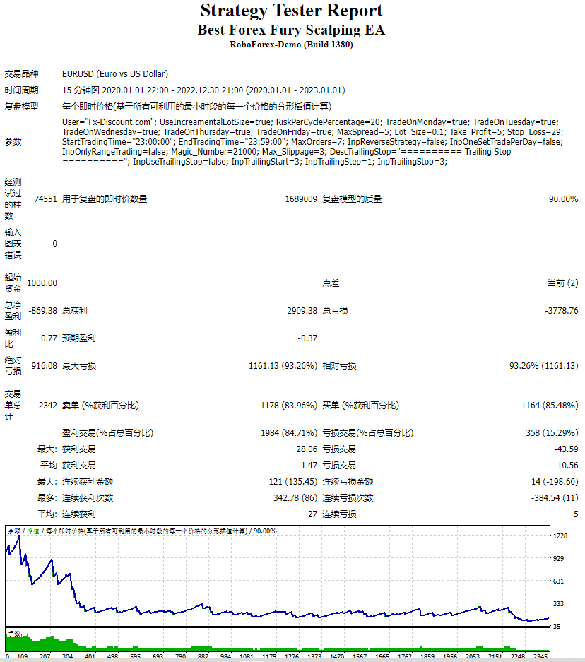 Best Forex Furious Scalping EA Screenshots