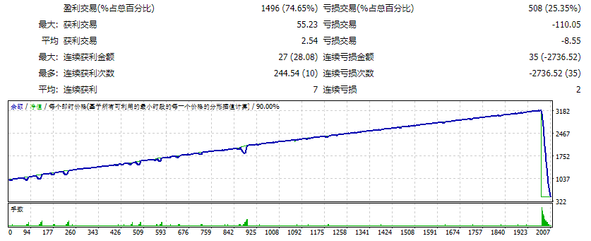Forex Robot 2051 Screenshots