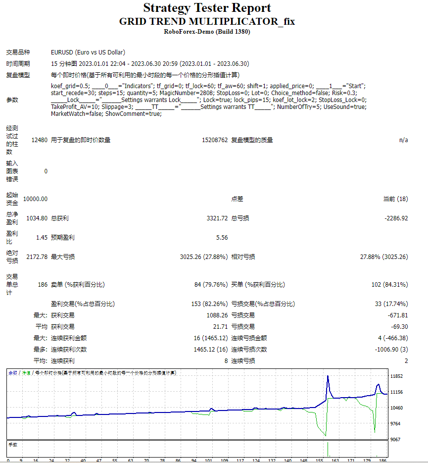 GRID TREND MULTIPLICATOR_fix screenshot