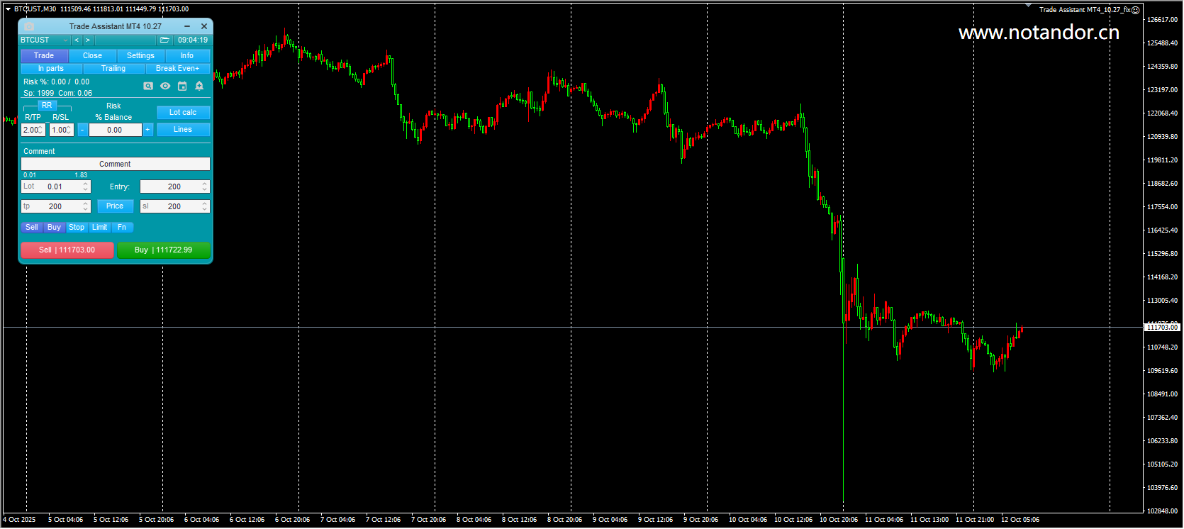 Trading Assistant MT4_10.27_fix screenshot