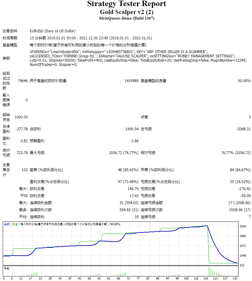 Golden Scalper v2 screenshots