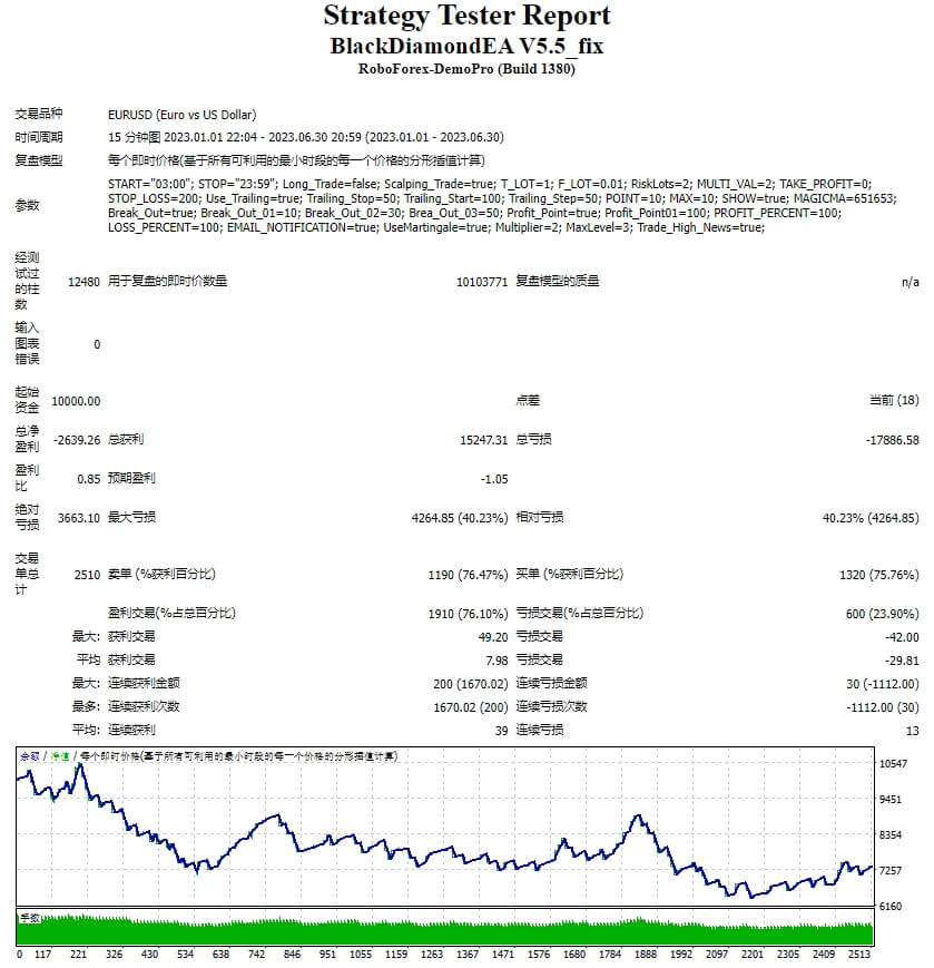 BlackDiamondEA V5.5_fix screenshot