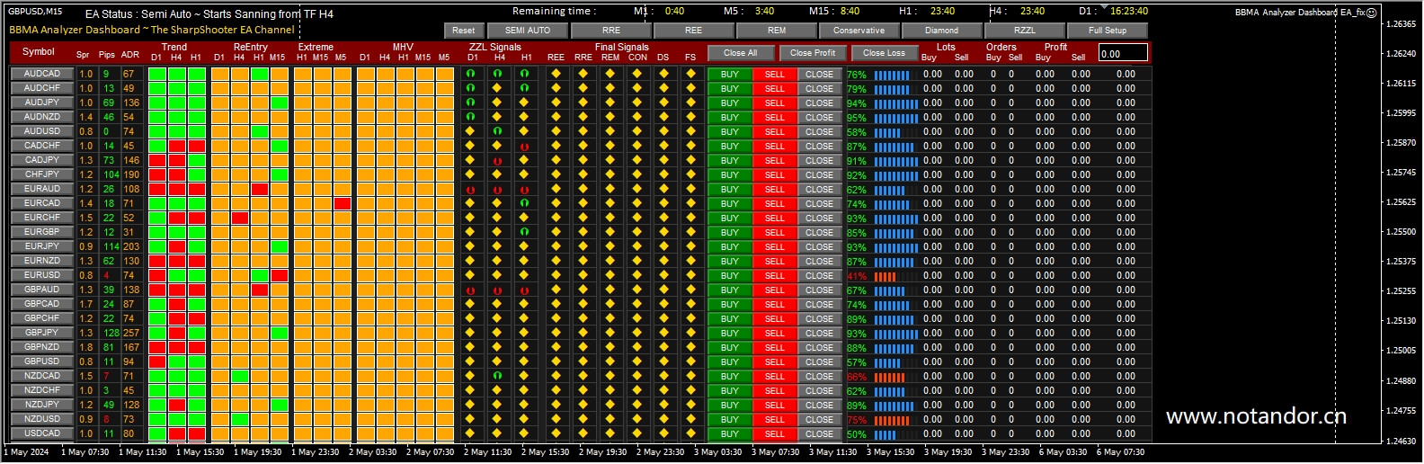 BBMA Oma Ally Analyzer Dashboard EA V3.60 Screenshot