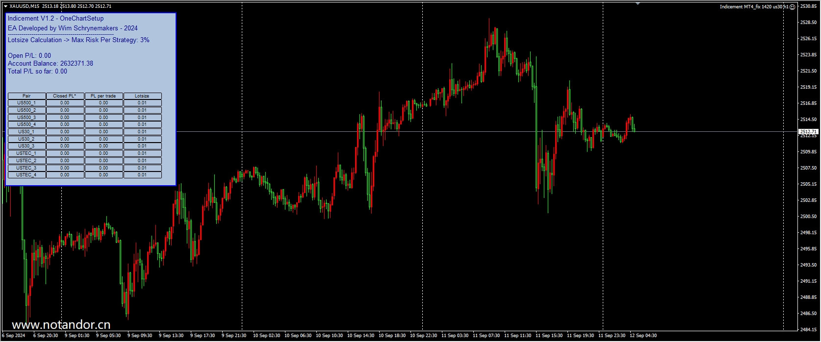 Index MT4_fix 1420 us30 us500 h1 screenshot