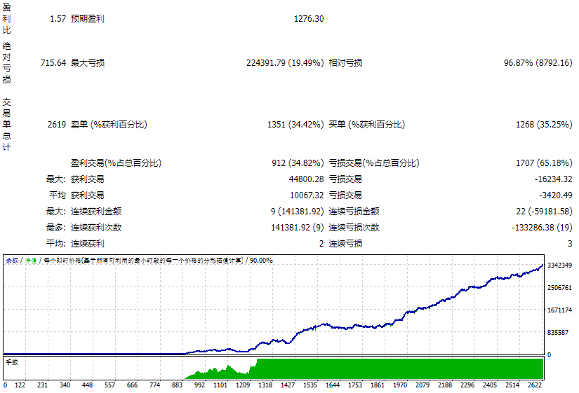 Straddle_trail.mq4 Forex EA screenshot