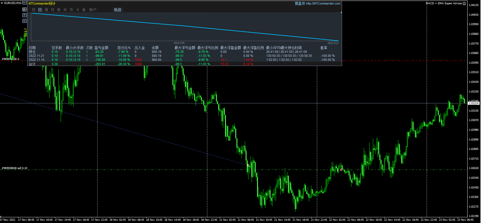 MACD + EMA intelligent trading system screenshots
