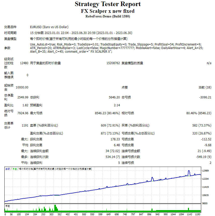 FX Scalper x New Fix Screenshots