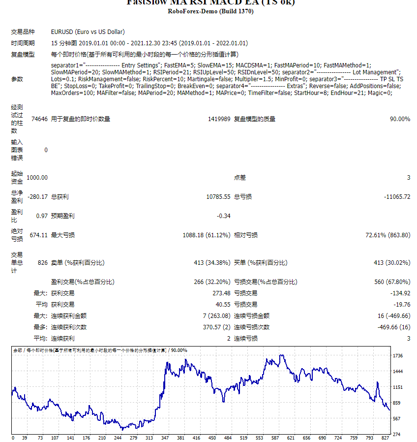 FastSlow MA RSI MACD EA (TS ok) screenshot