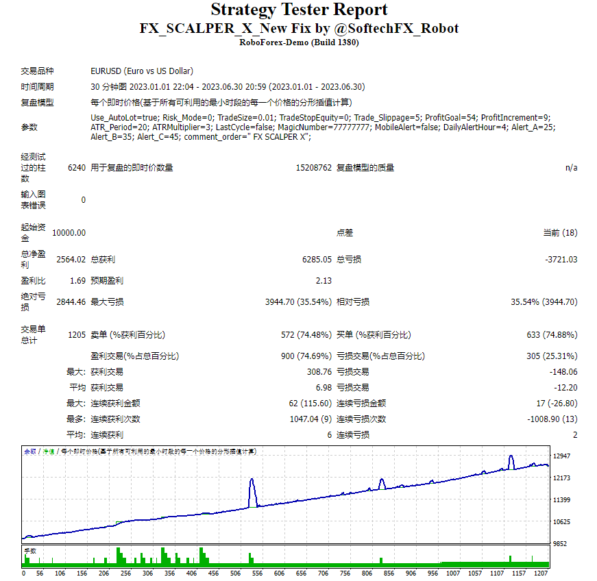FX_SCALPER_X_New_Fixed FX_SCALPER_X_New_Fixed Screenshot