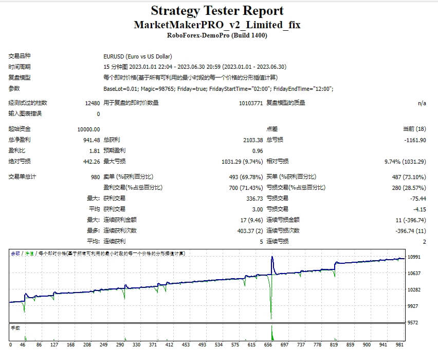 MarketMakerPRO_v2_Limited_fix screenshot