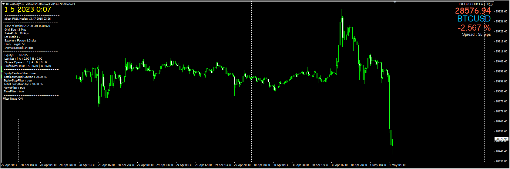 FXCOREGOLD EA full version screenshots