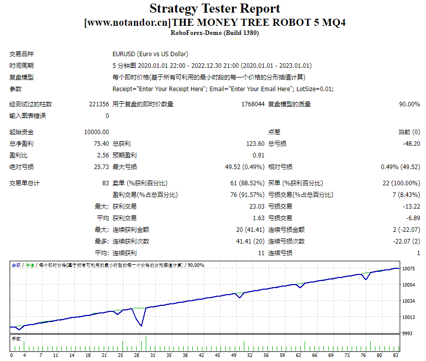 Money Tree Robot 5 MQ4 screenshots