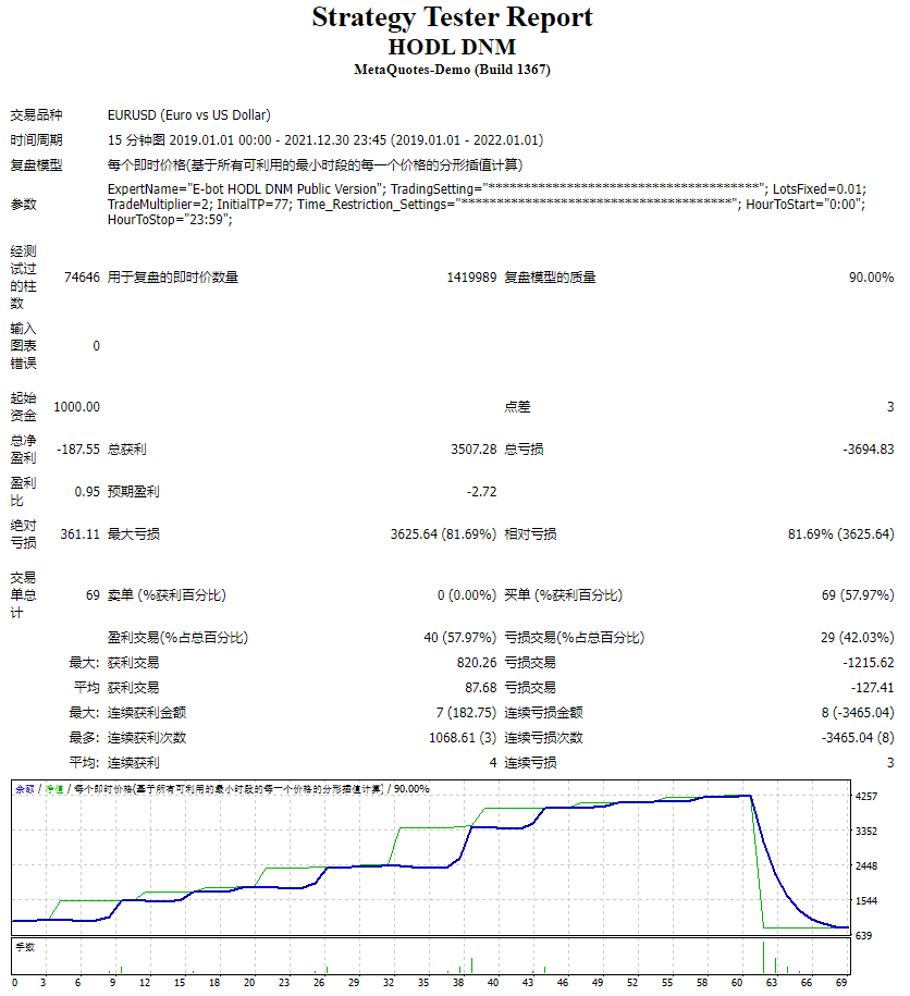 HODL series screenshots