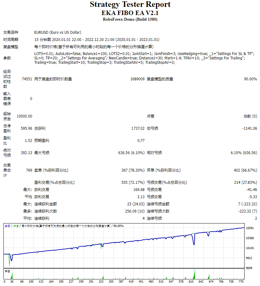 EKA FIBO EA V2.1 screenshots