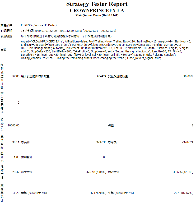 CROWN PRINCE Forex EA screenshots
