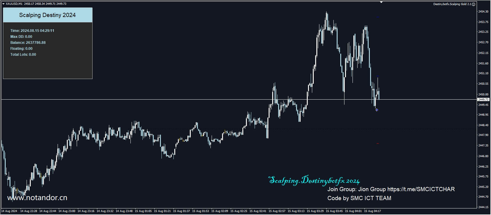 Destinybotfx. Sell Gold 2.1 screenshots