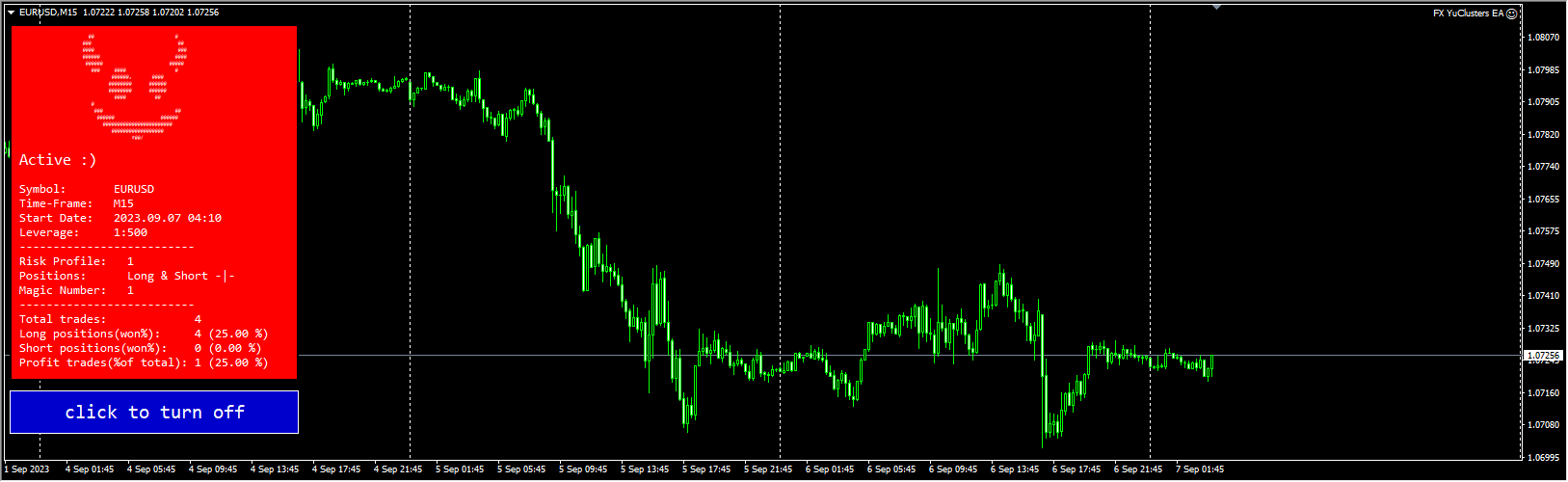 FX-YuClusters-EA screenshot