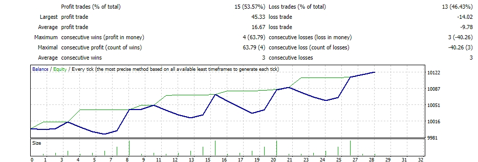 Forex-Flex-EA-4.95i BETA_fix screenshot