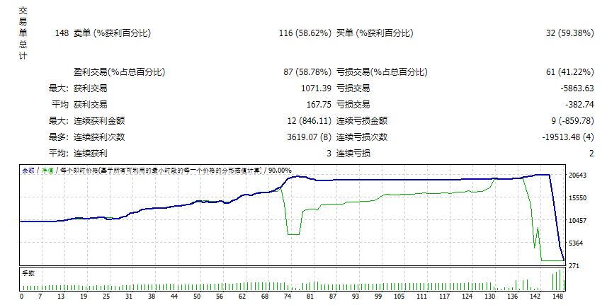 Turbo scalping-EA screenshot