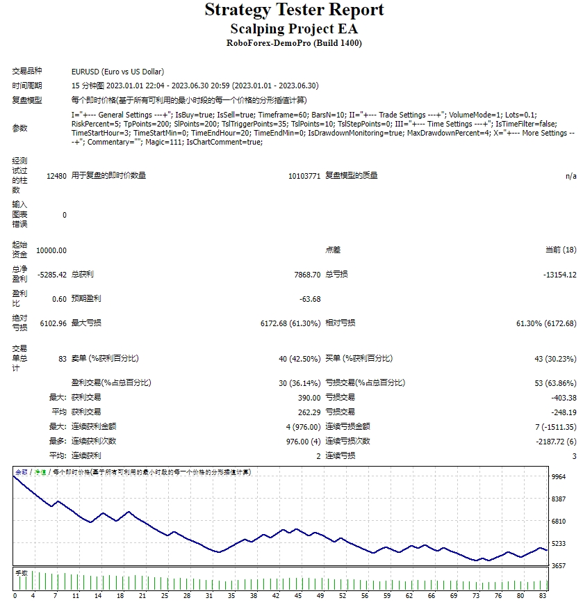 Screenshot of reselling project EA
