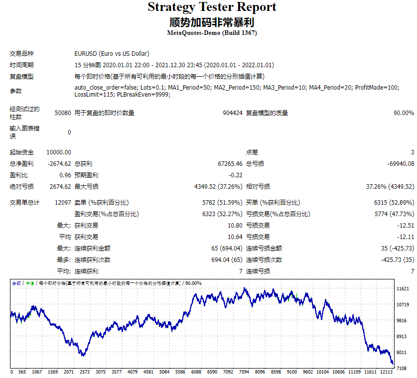 Taking advantage of the trend and adding more money is very profitable. Screenshot