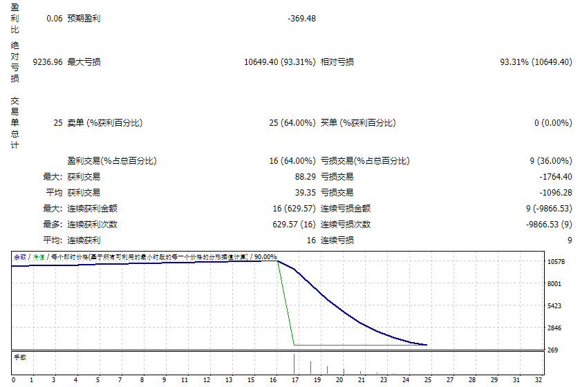 Promax_EA_News_Version_V4.11 screenshot
