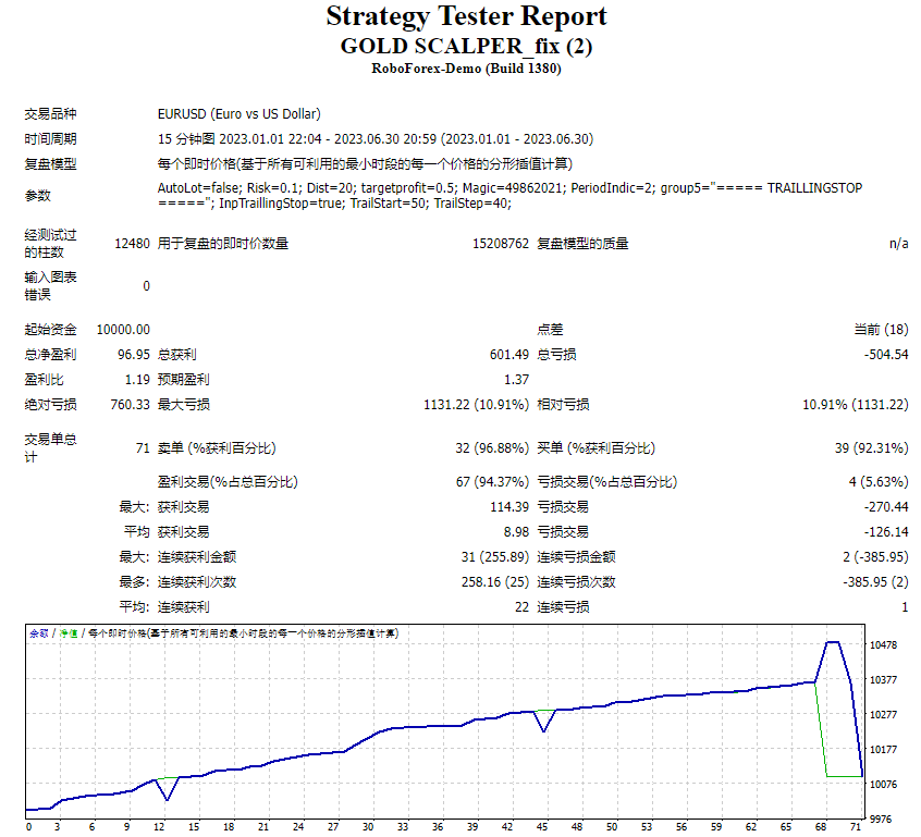 Gold SCALPER_fix screenshot