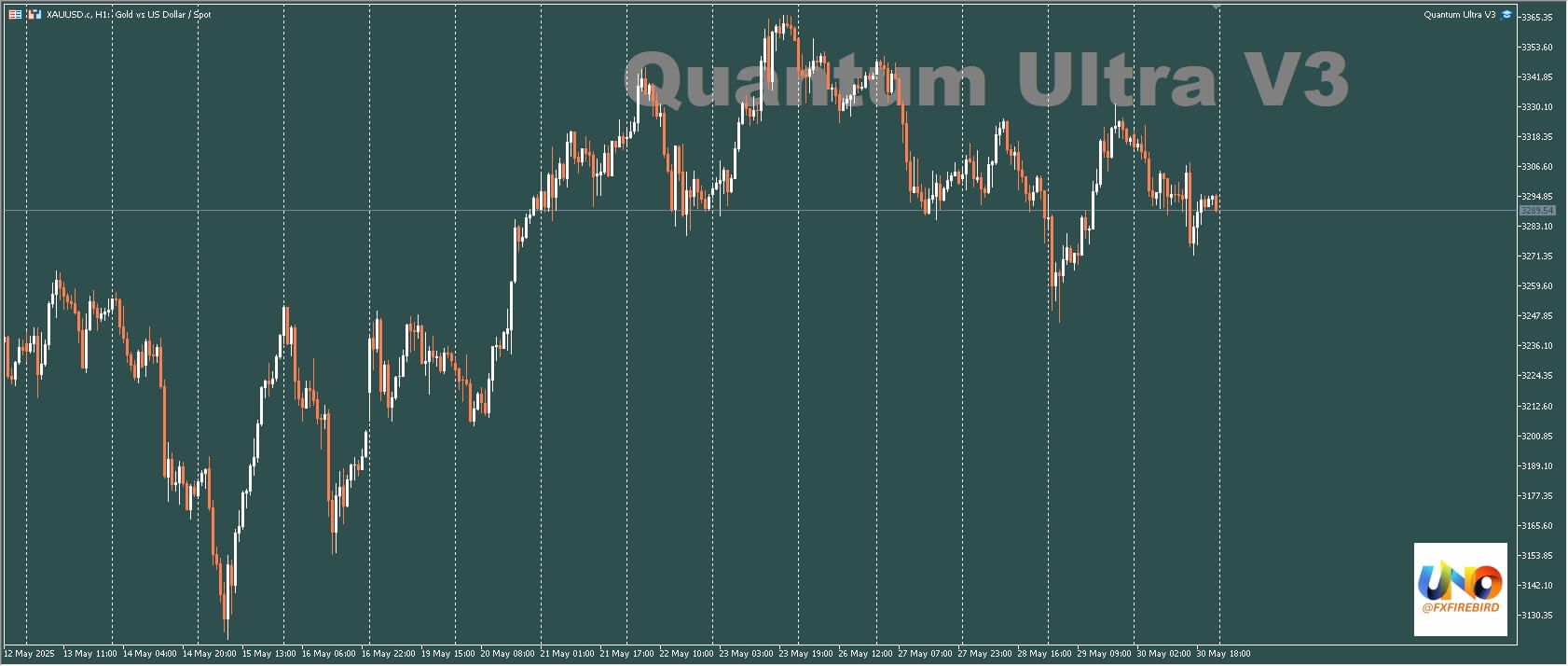 Quantum Ultra MT5 screenshots