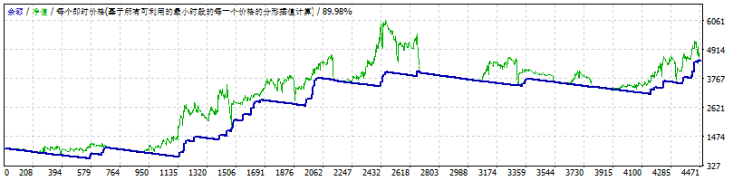 China Ark MACD03 screenshot