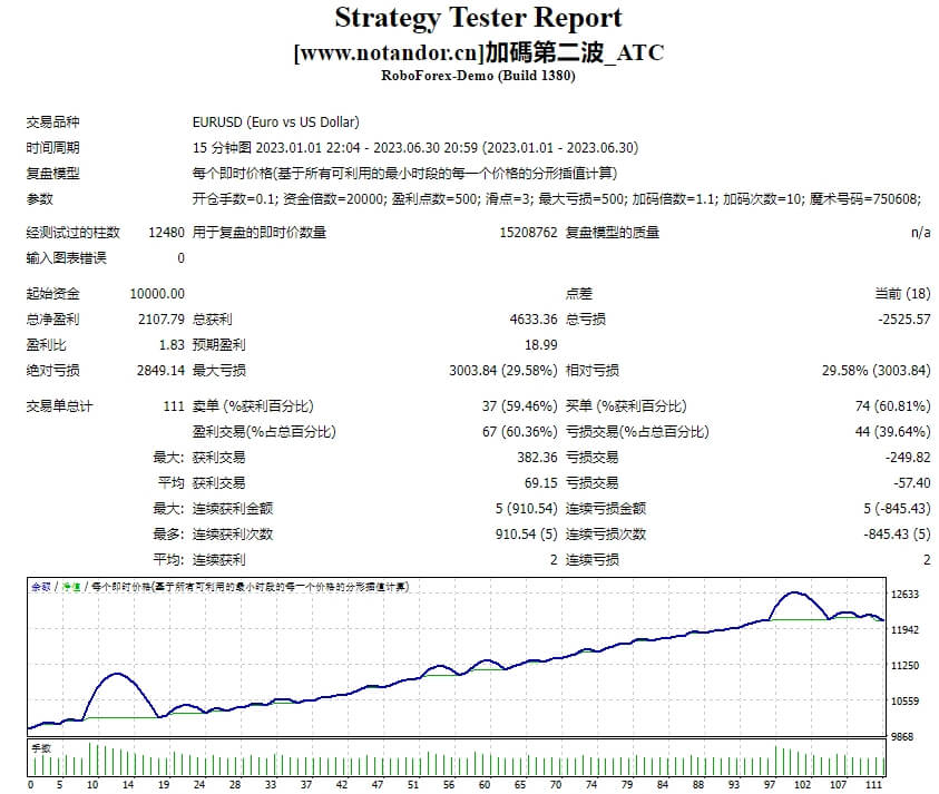The second wave of overweight_ATC screenshot