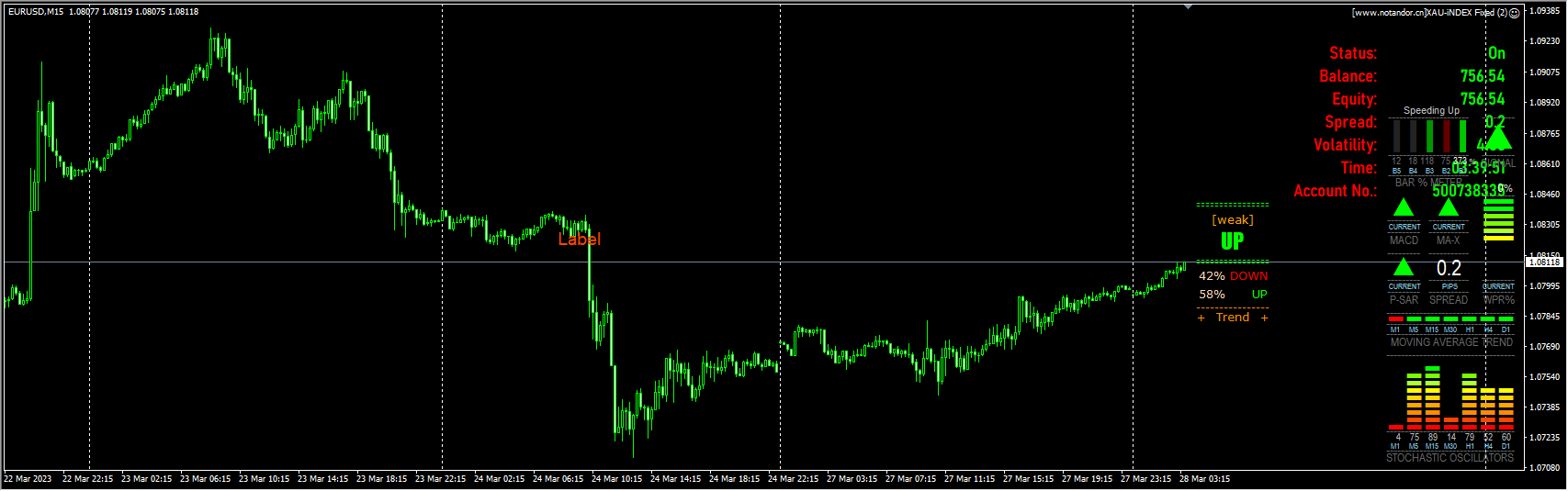 XAU index screenshot