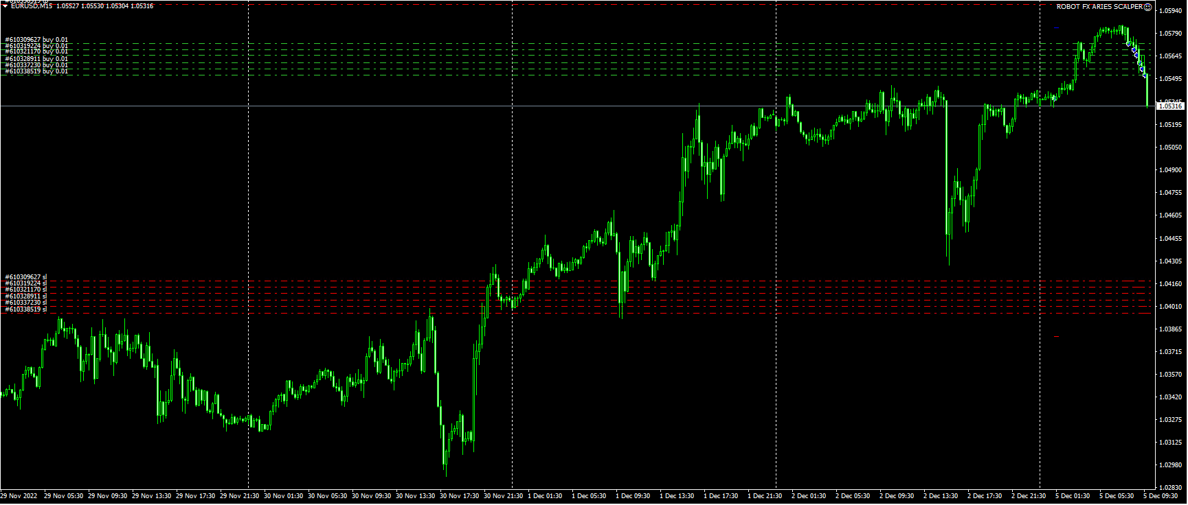 Robot FX Aries Scalper screenshots