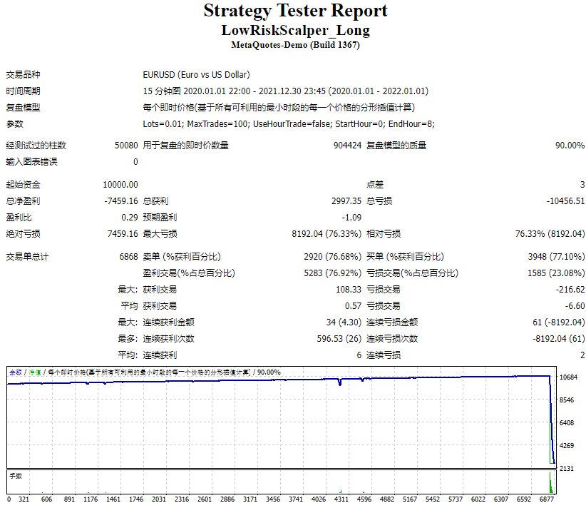 Forex Robot Low Risk Scalper Screenshot