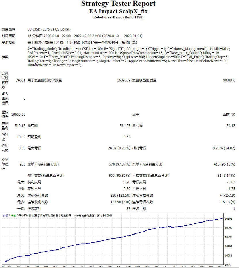 Impact ScalpX EA screenshots