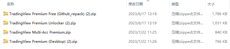 Trading view screenshot