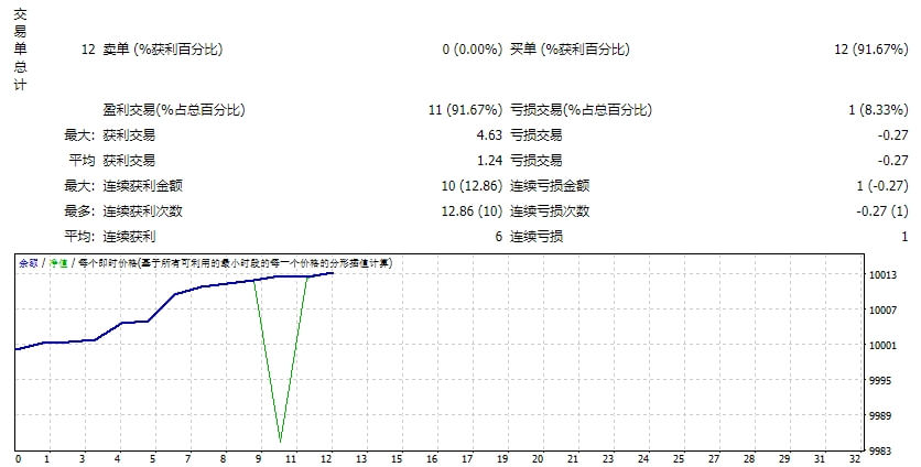 GPS_SK_EURUSD v3 screenshot