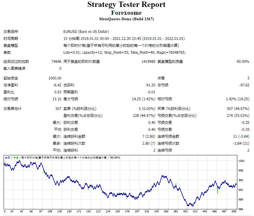 Forex company screenshot